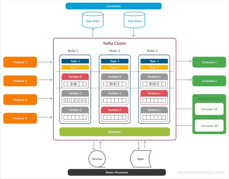 kafka-vs-cloudera-streaming-ezjcyndt