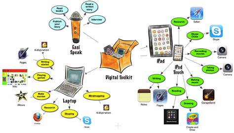 digital art tools