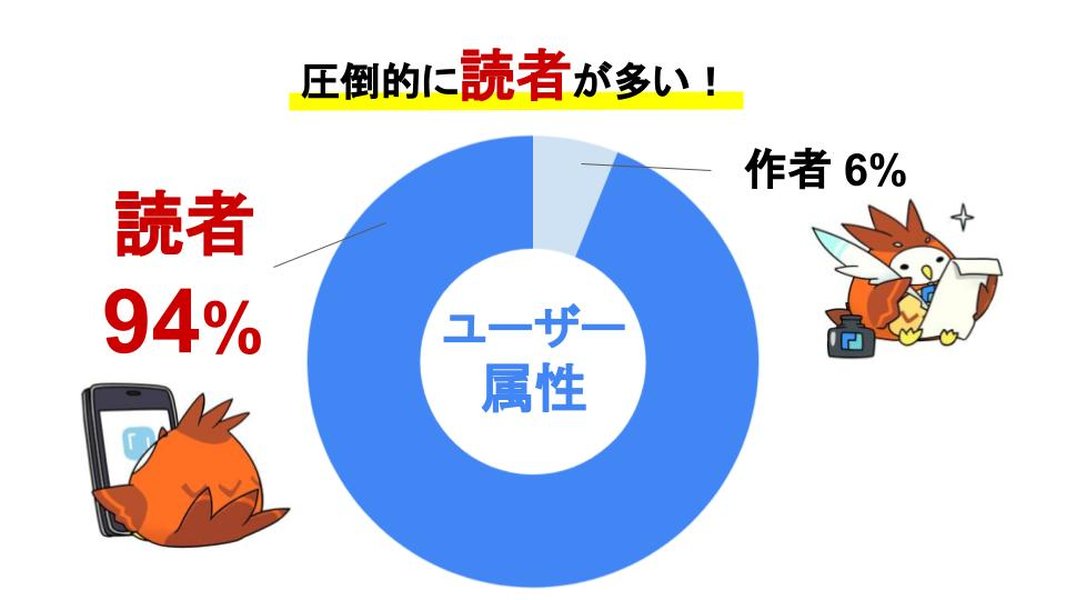 kakuyomu-reader-analysis-for-authors-6iksbwqa