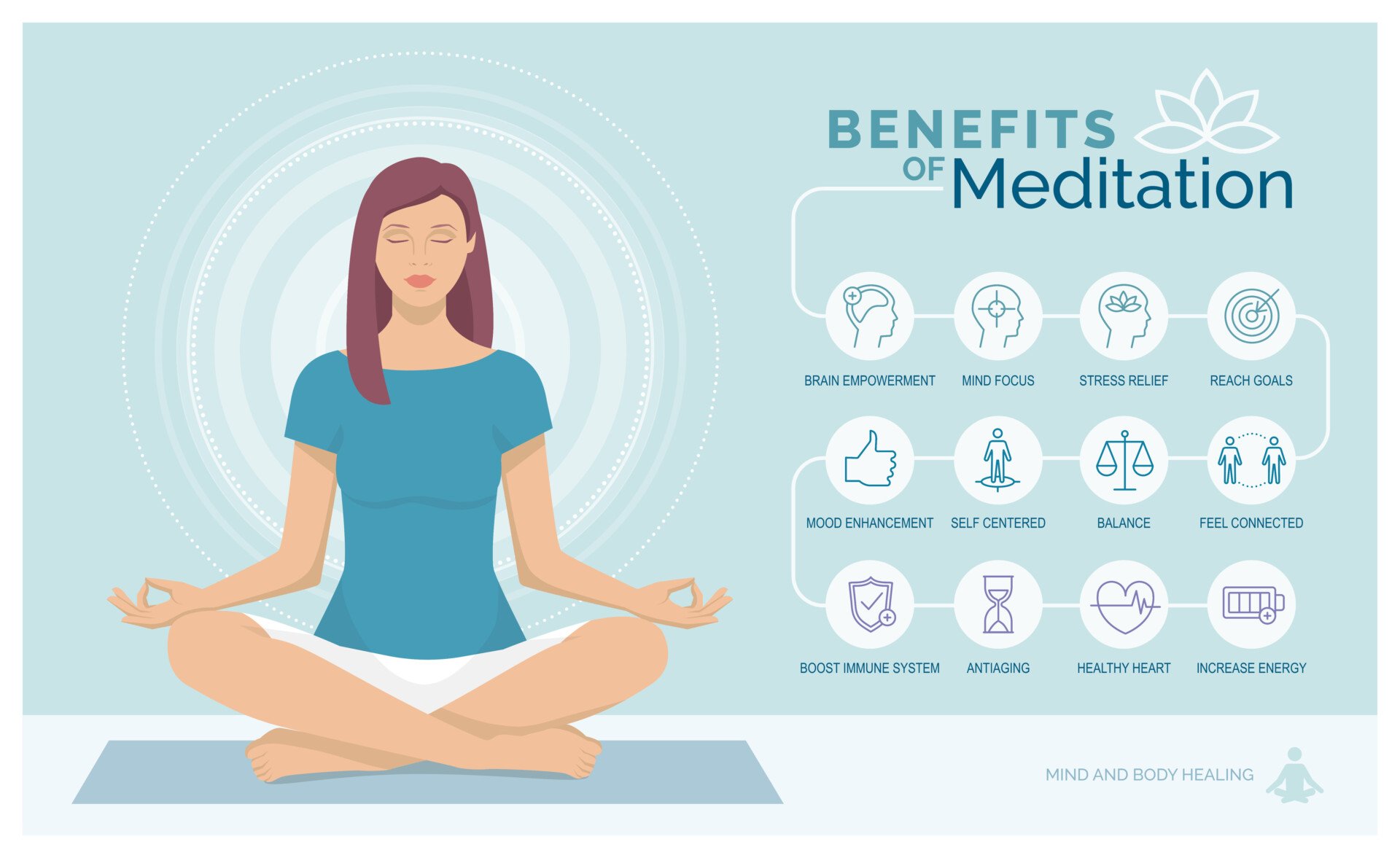 mindful therapy session