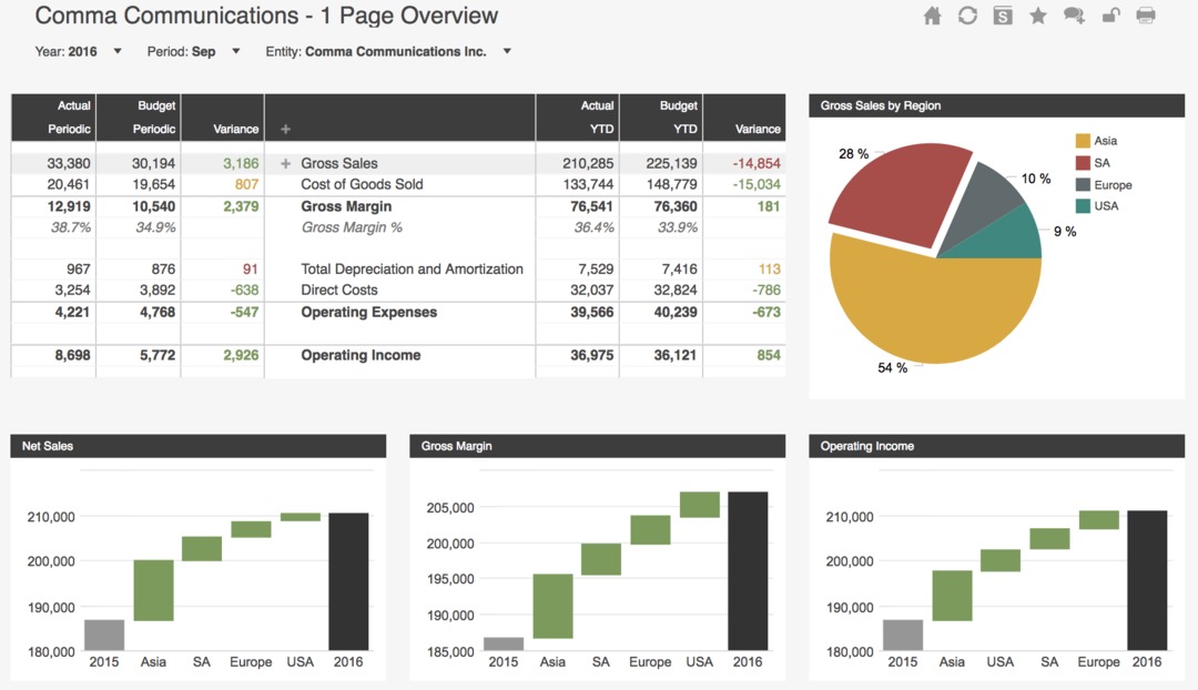 financial charts on screen