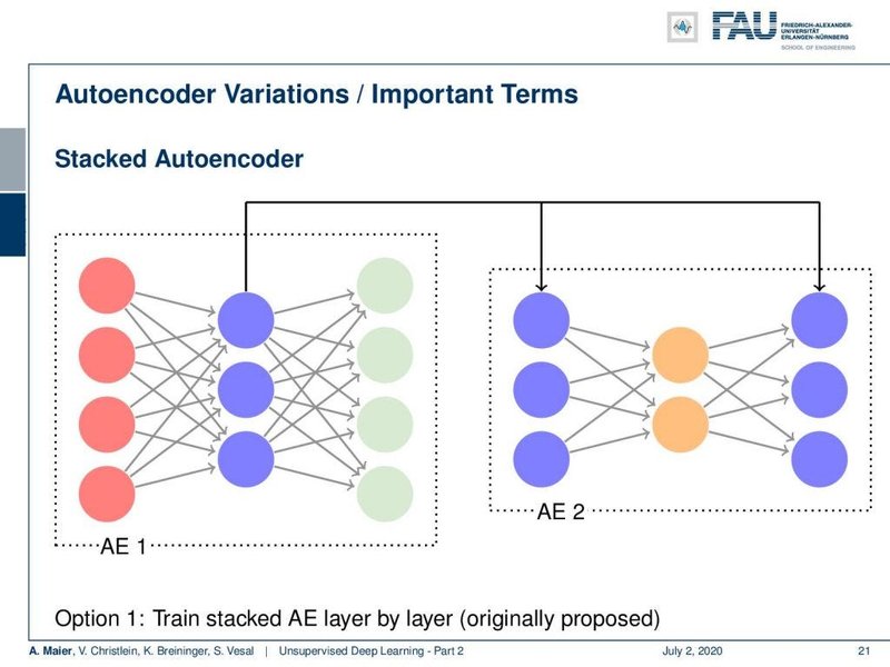Another Autoencoder Diagram