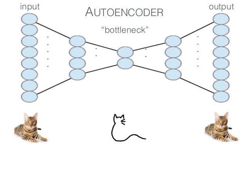 keras-autoencoder-feature-extraction-clustering-1fxkirzv