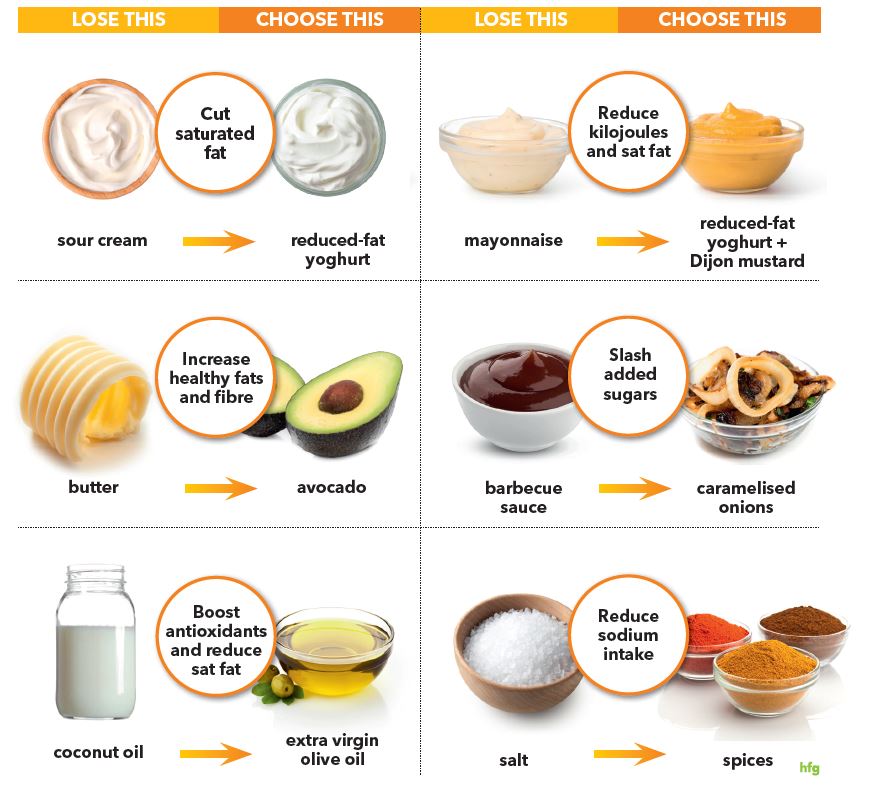 kitchen healthy fats ingredients