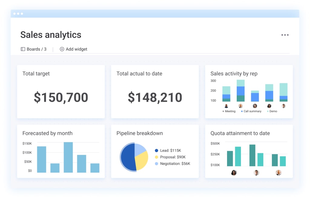 crm system dashboard