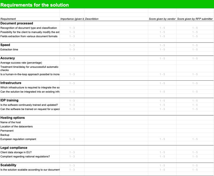 key-points-for-rfp-creation-f72u2vcj
