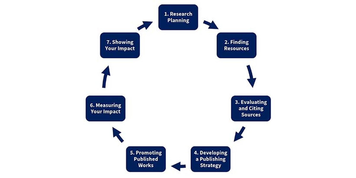 knowledge-research-relationship-epistemology-methodology-jyacyuzw