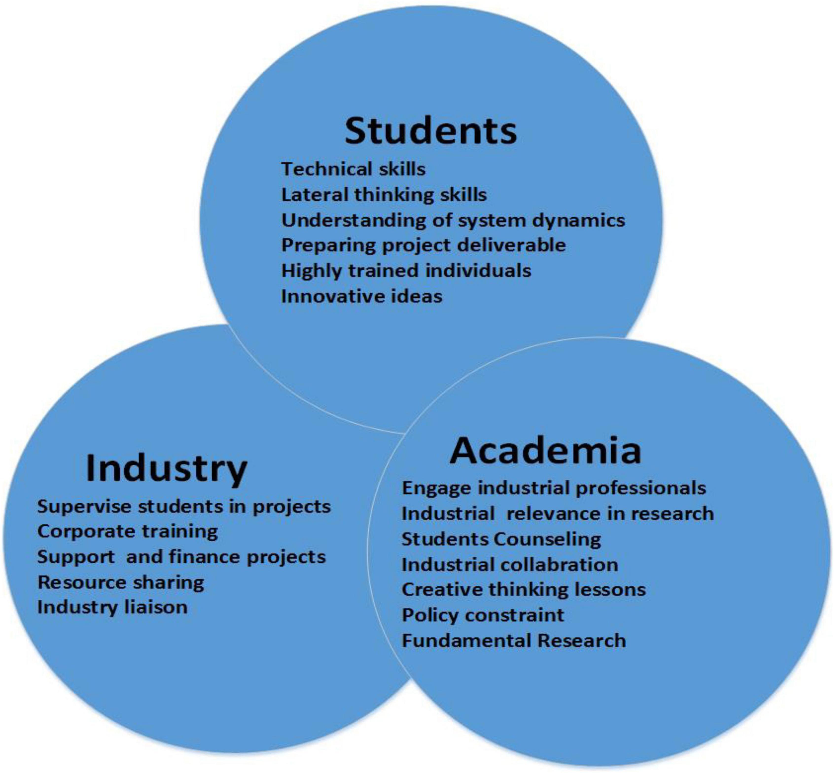 academic industry collaboration