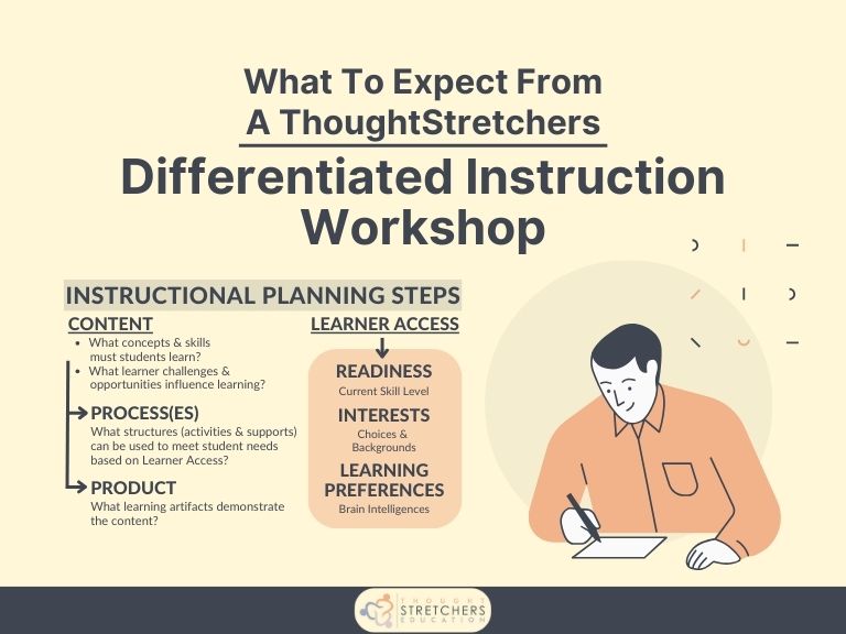 learning process workshop