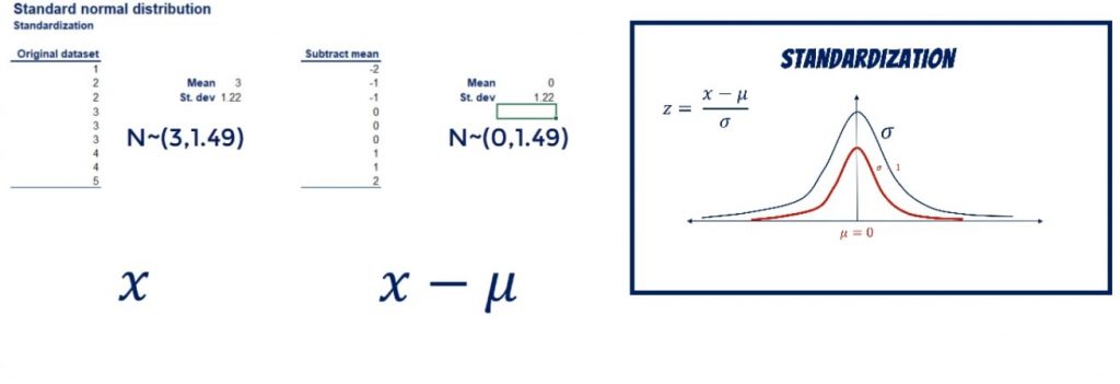 data standardization statistics