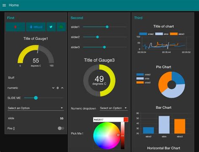 Beispiel einer digitalen Schnittstelle mit Datenvisualisierung