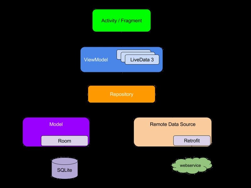 kotlin-android-multimodule-compose-hilt-9dvkihvv
