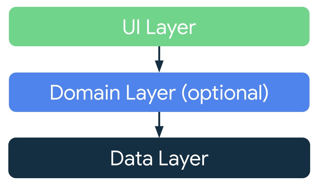 kotlin-multi-module-android-examples-jq5djwv8