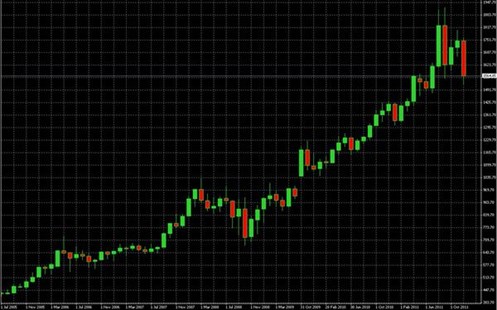momentum indicator chart analysis