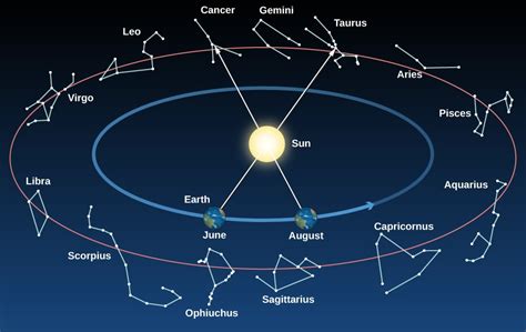 astrology night sky stars