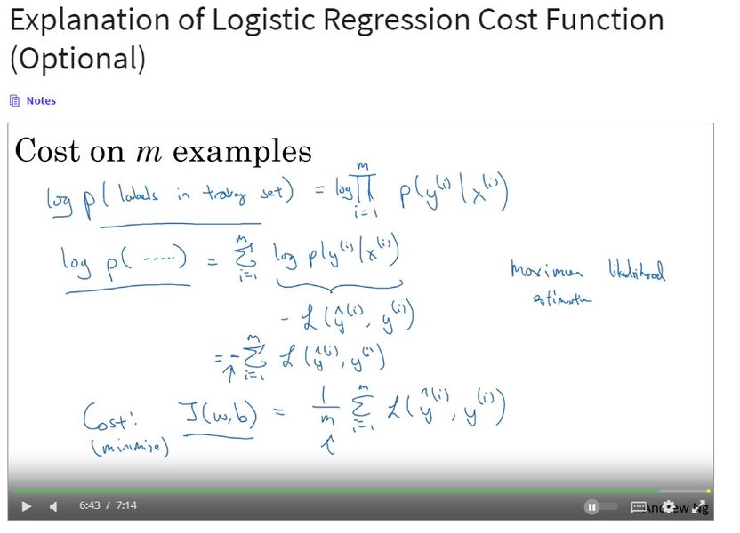 Cost Function For Logistic Regression