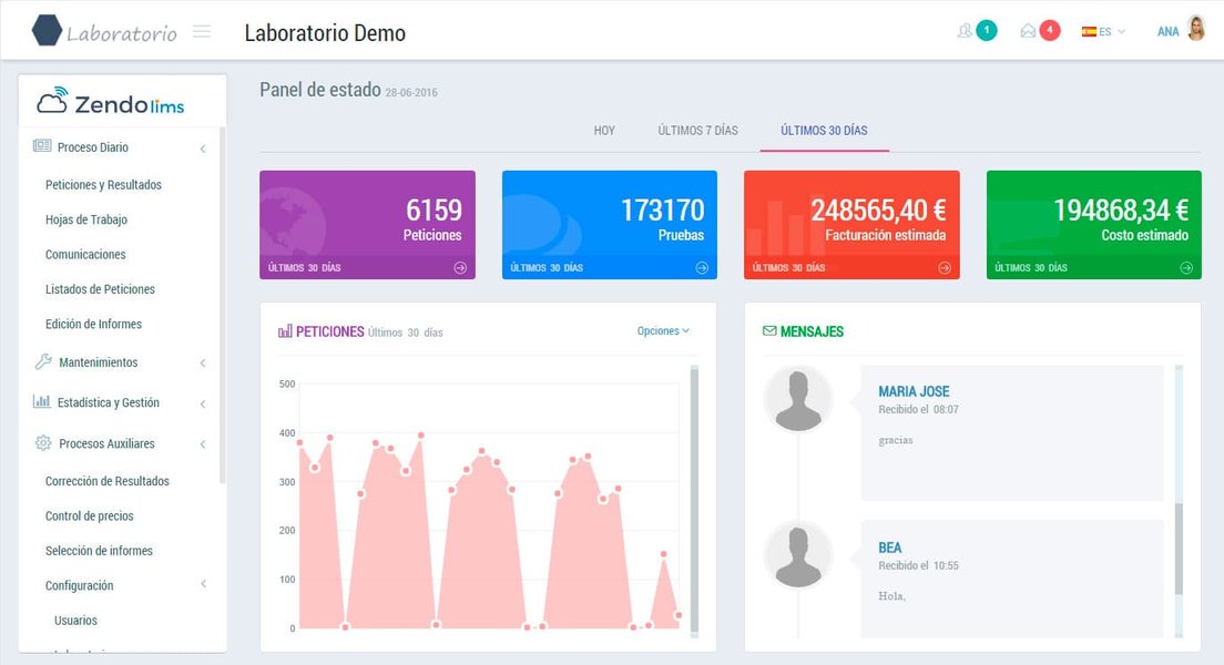 Ejemplo de un panel de estado o dashboard en un sistema LIMS