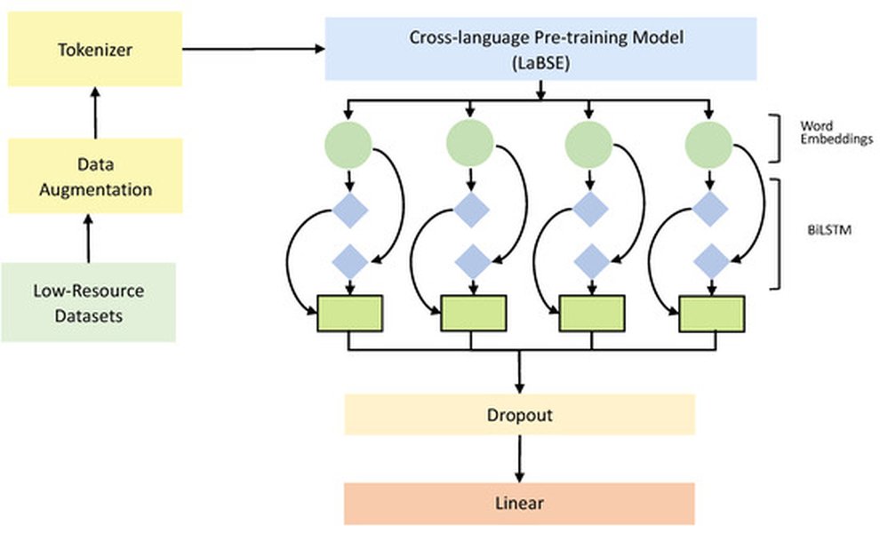 labse-model-training-data-thai-muxqpxod