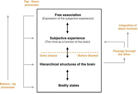 abstract psychoanalysis concept