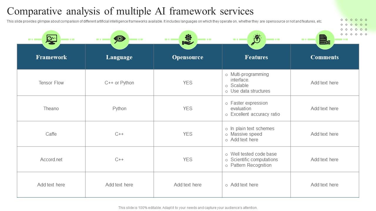 ai framework comparison