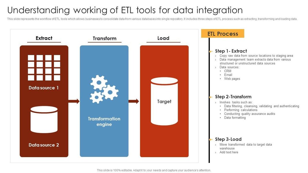 workflow nodes tool integration