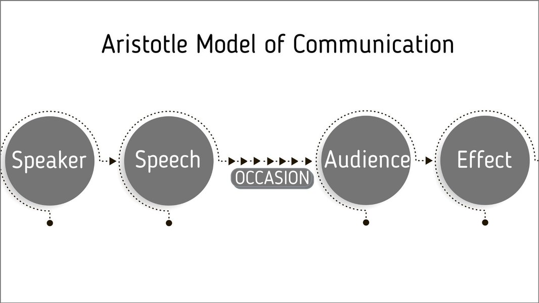 language-speech-logic-relationship-an55xfmd