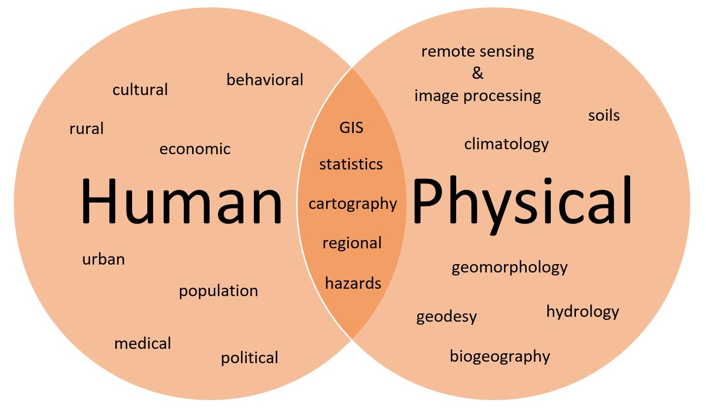 physical scenery language communication