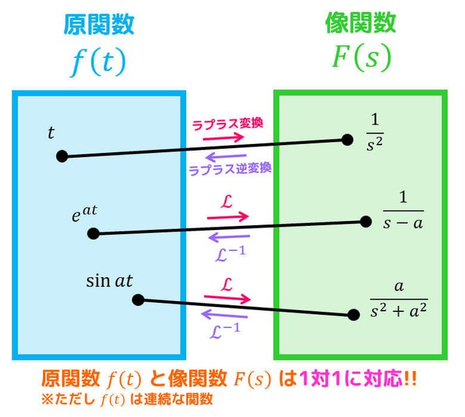 laplace-transform-explained-japanese-oi68n7qq
