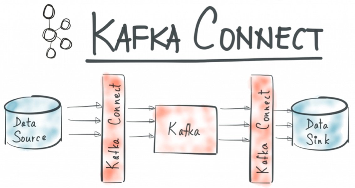 Diagram showing Debezium capturing database changes and sending them to Kafka