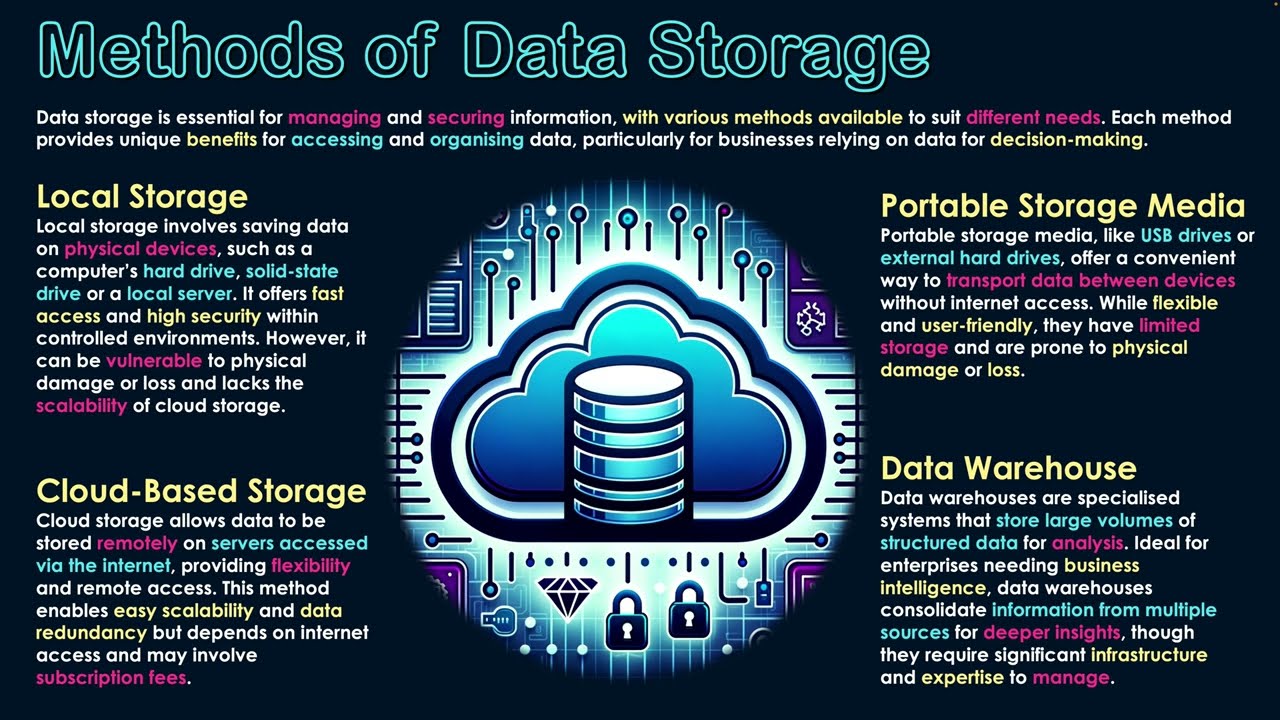 cloud storage servers physical devices