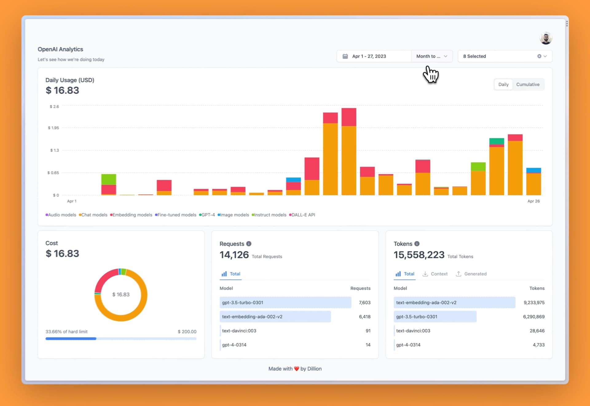 openai api dashboard