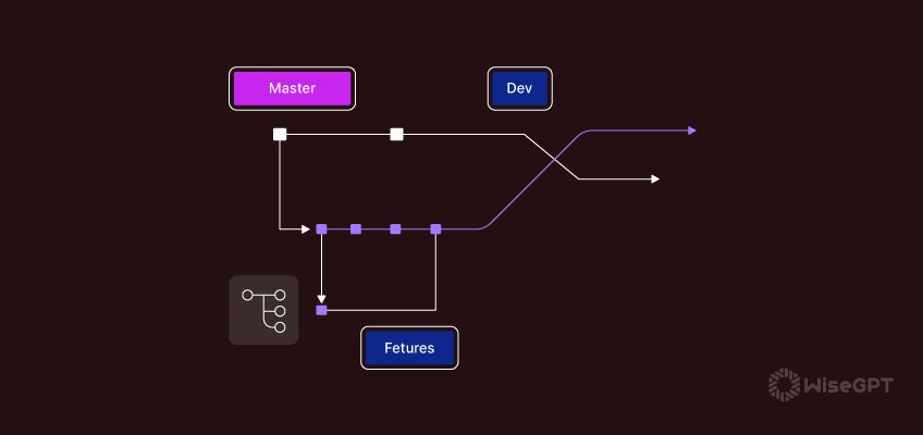 react router network diagram