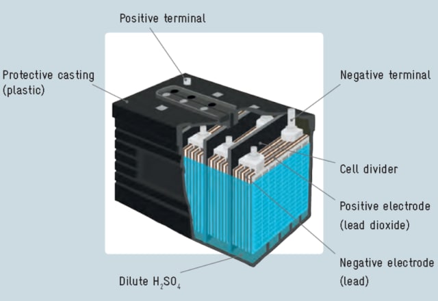 lead acid battery technology components
