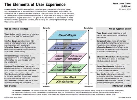 What is User Experience Design? | Open Law Lab