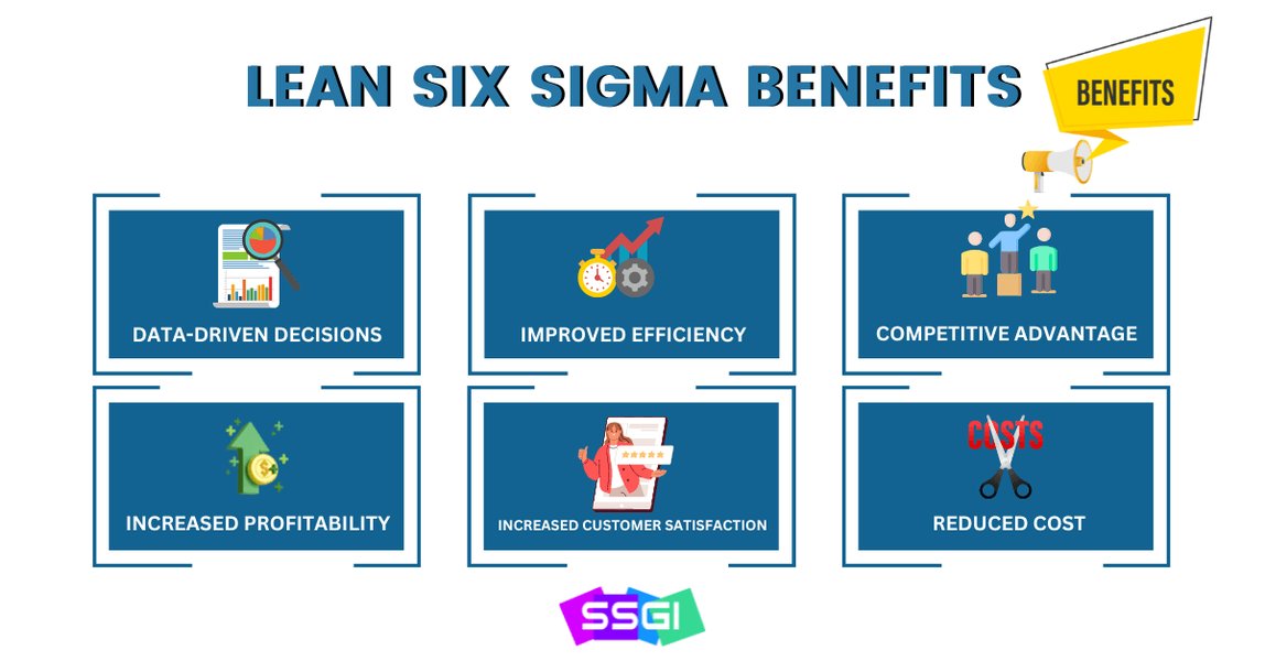 Infographic showing benefits of Lean Six Sigma like cost reduction, improved efficiency, customer satisfaction