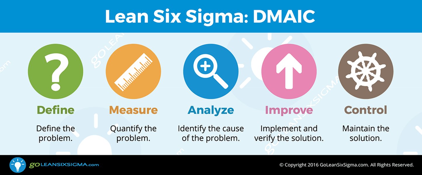lean-six-sigma-tutorial-guide-u3z1y6fx