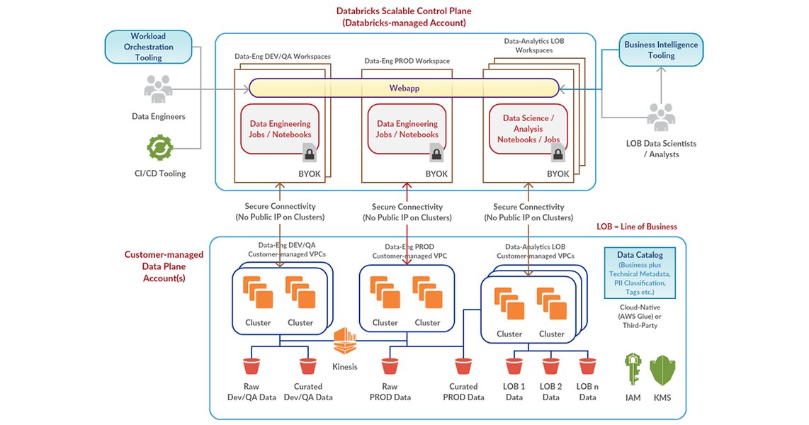 learn-databricks-comprehensive-guide-1l81n8uz