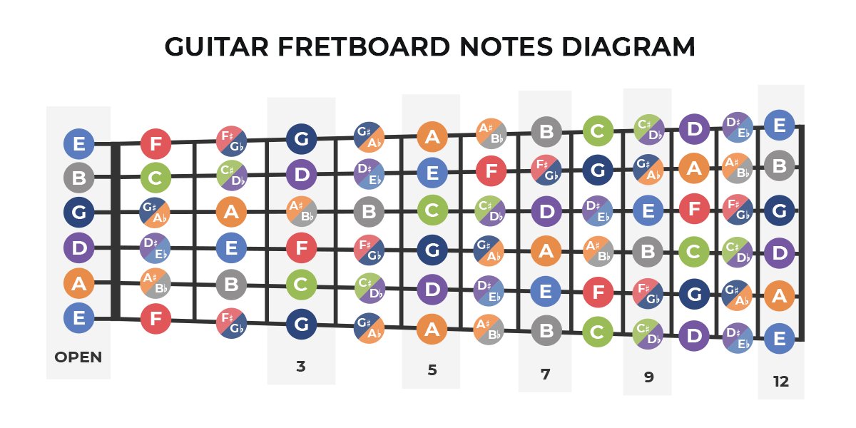 learn-guitar-fretboard-uvo2xd8q