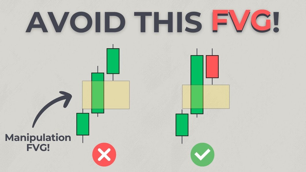Fair Value Gap Example