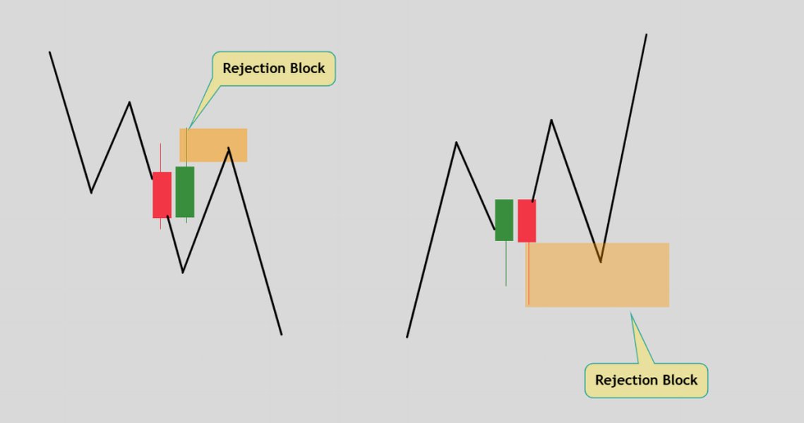 learn-ict-strategy-candlesticks-bums7ygt
