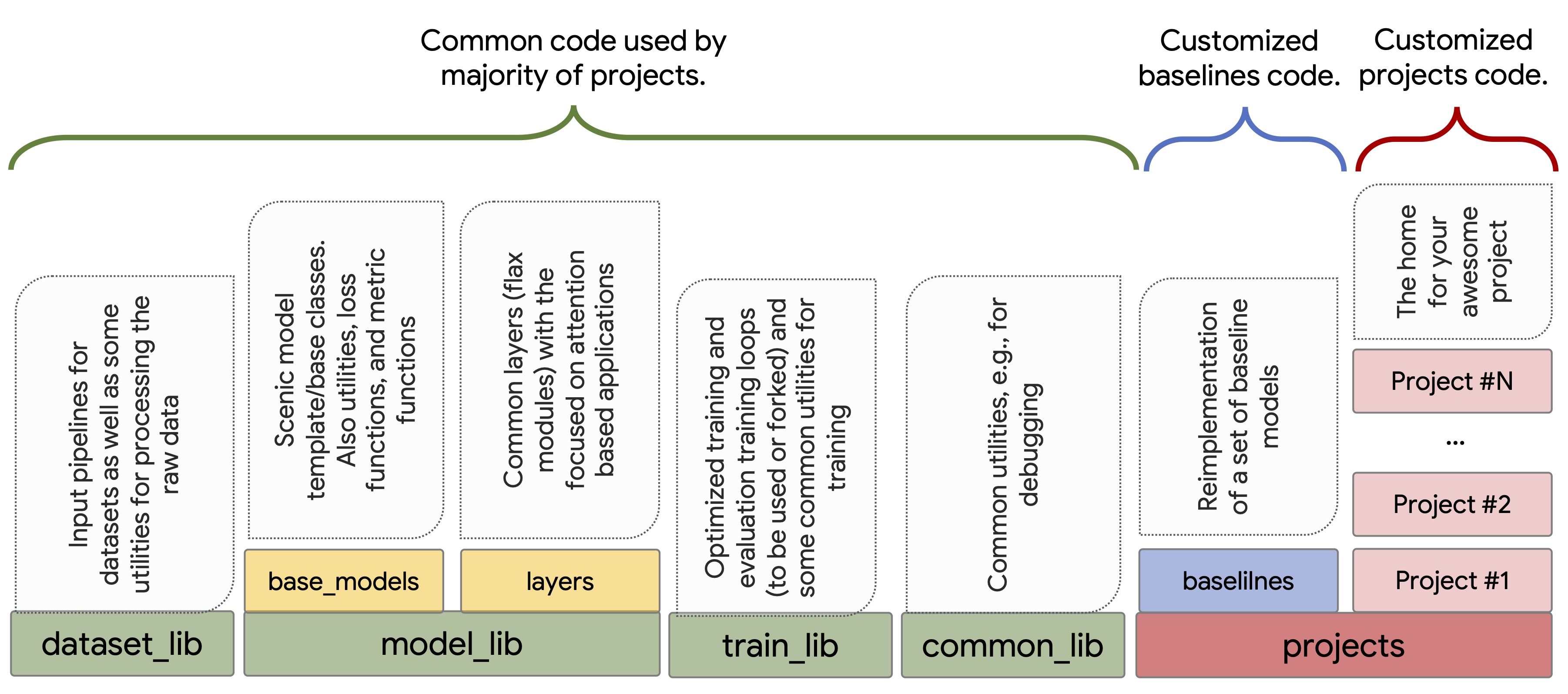 scenic code learning setup