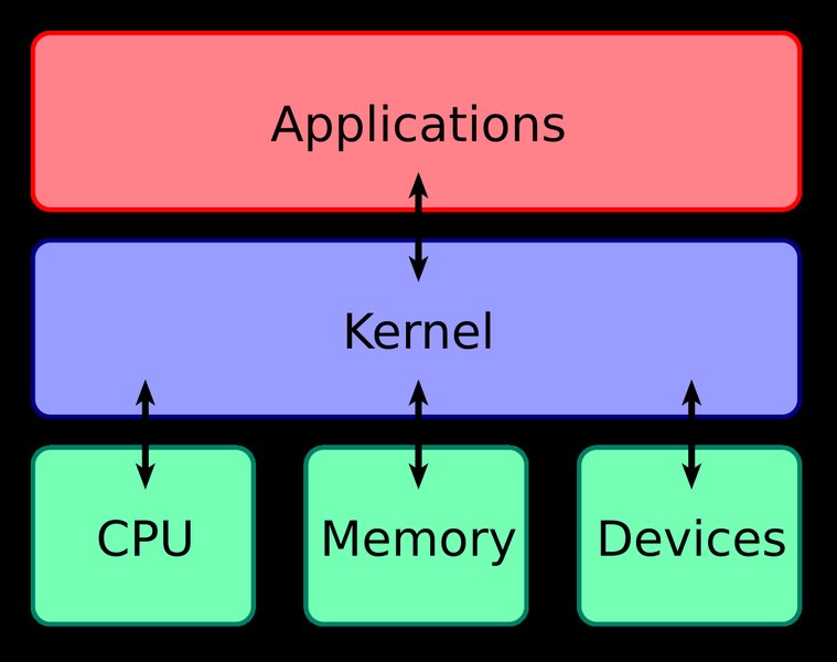 learn-kernel-programming-concepts-cahh2oz1