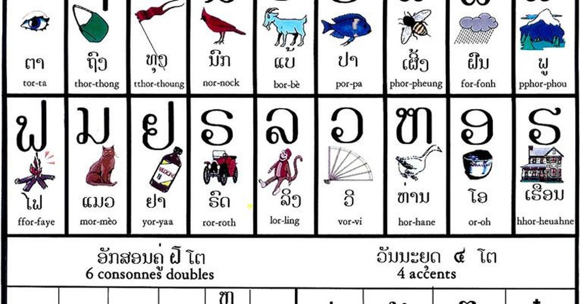 learn-lao-language-guide-5omu9z2q