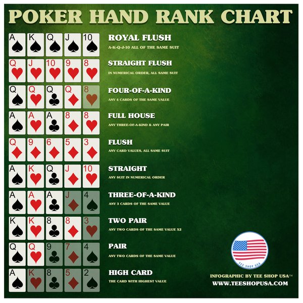 learn-poker-basics-advanced-f3wa6oua