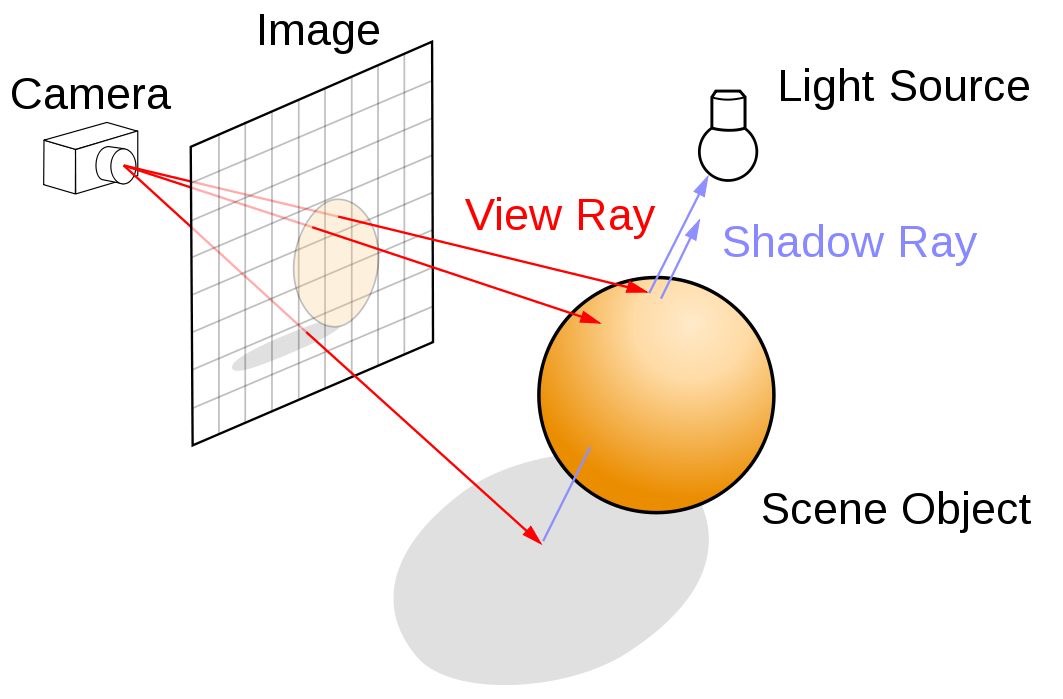 ray tracing computer graphics