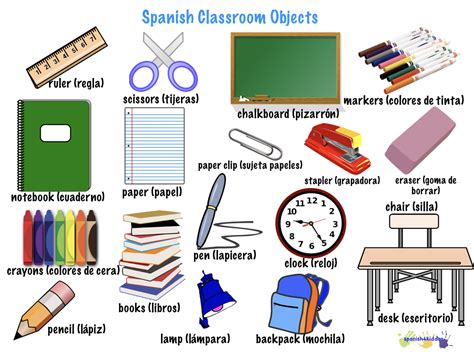 Spanish language learning materials
