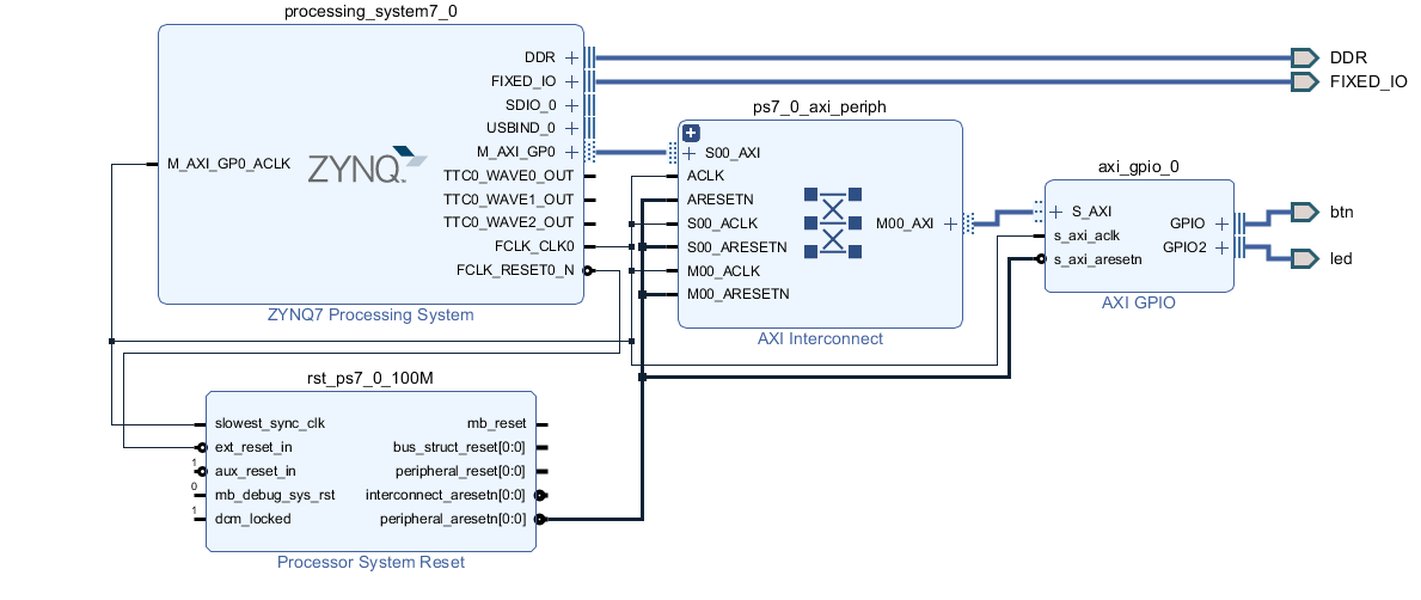 learn-vivado-2019-guide-eesc5075