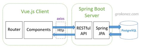 Coding の ORZ : 針對 Vue.js 一次簡單的研究
