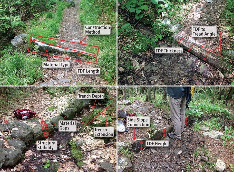 scenic pathways and innovative tools