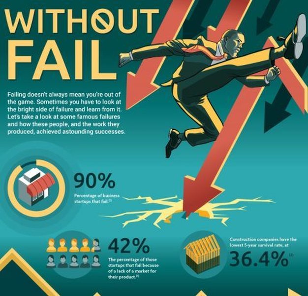 Infographic snippet about learning from mistakes leading to success